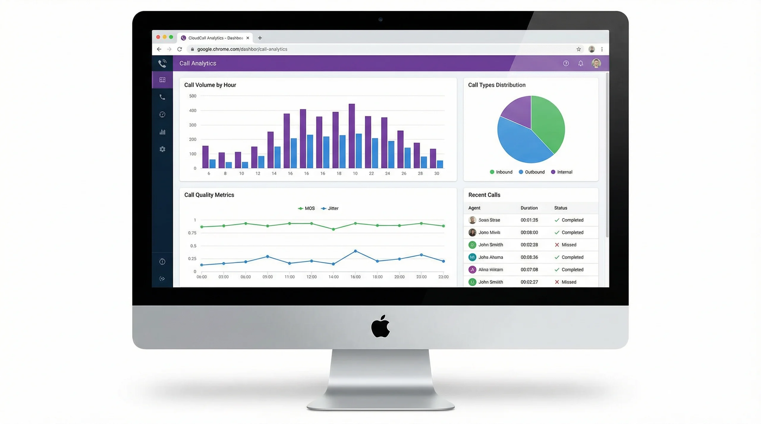 Voxbi call analytics dashboard with live charts and queue metrics