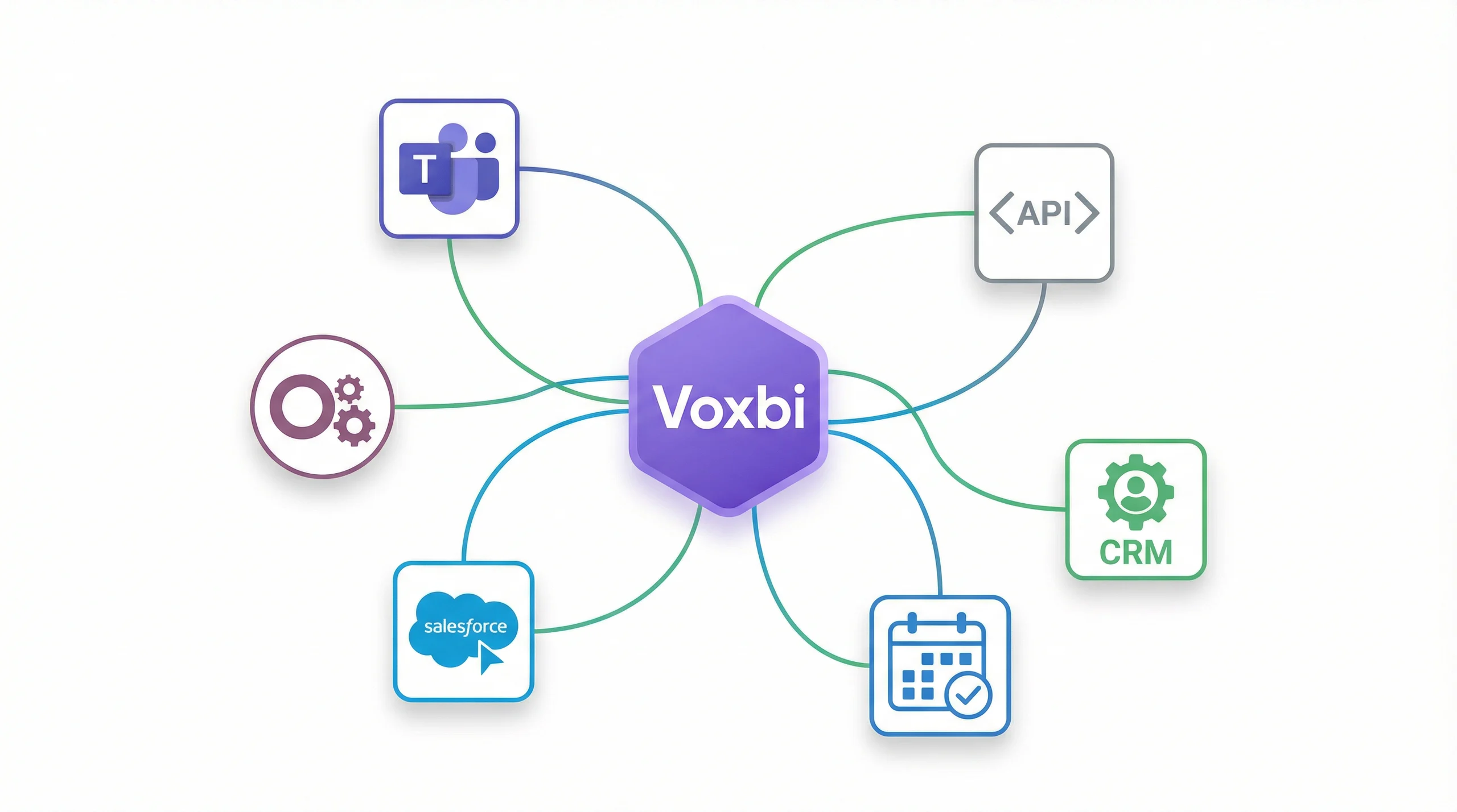 Voxbi integrations with Microsoft Teams, Odoo, Microsoft Calendar, and other business tools
